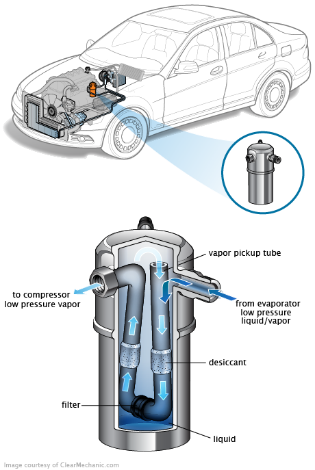 See U0250 repair manual